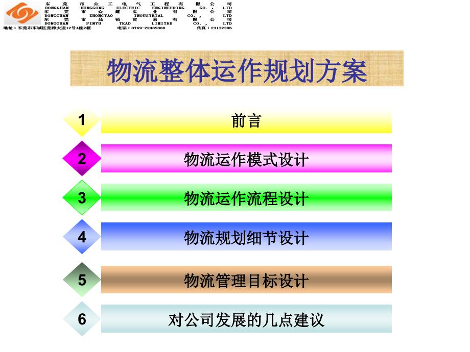 物流整体运作规划方案.ppt_第1页