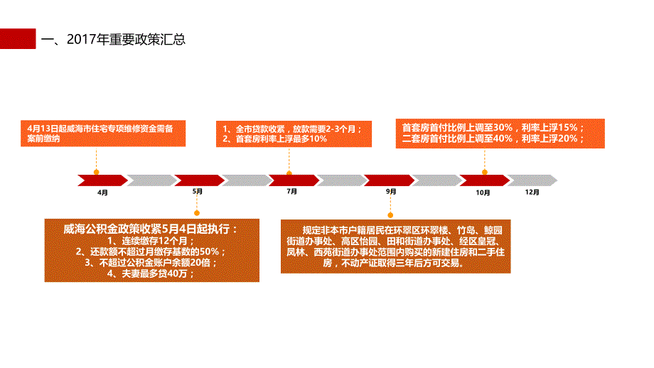 某伴岛项目年度总结及营销计划.ppt_第4页