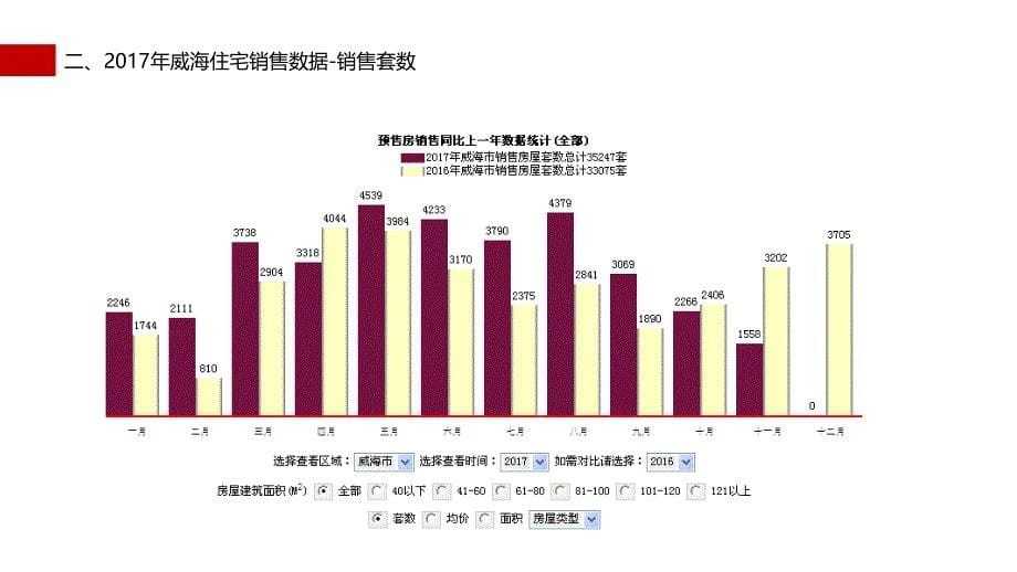 某伴岛项目年度总结及营销计划.ppt_第5页