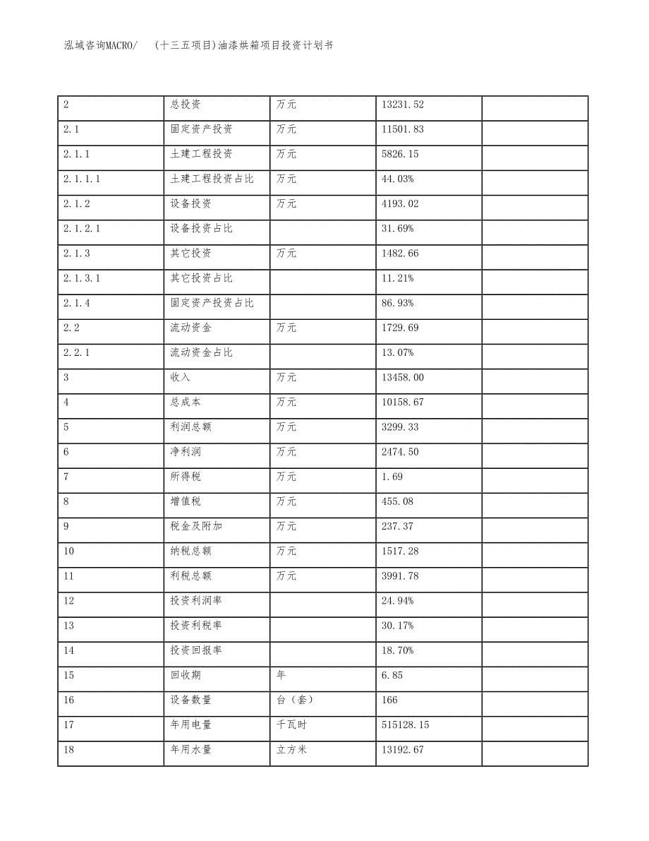 (十三五项目)油漆烘箱项目投资计划书.docx_第5页