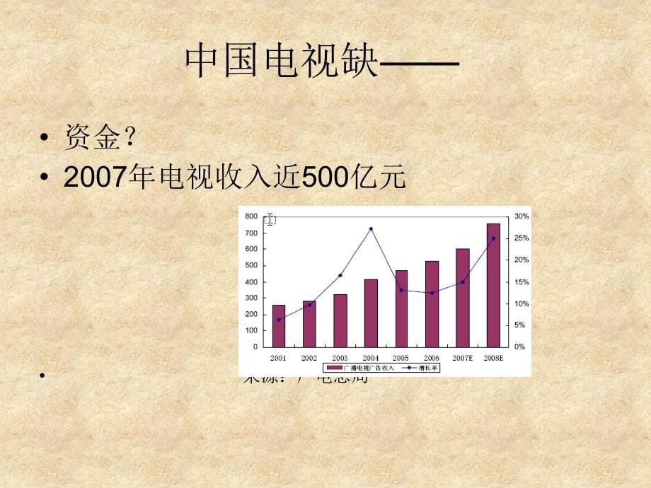 电视节目策划方案.ppt_第5页