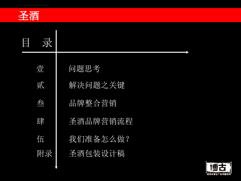 某公司品牌策略.ppt_第3页