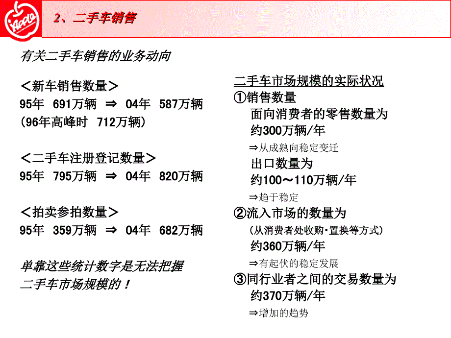 日本二手车市场调查报告.ppt_第4页