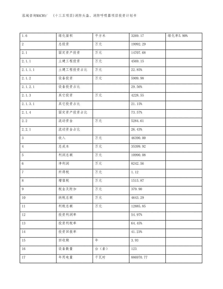 (十三五项目)消防头盔、消防呼吸器项目投资计划书.docx_第5页