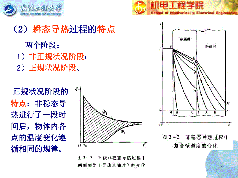 非稳态热传导_第4页