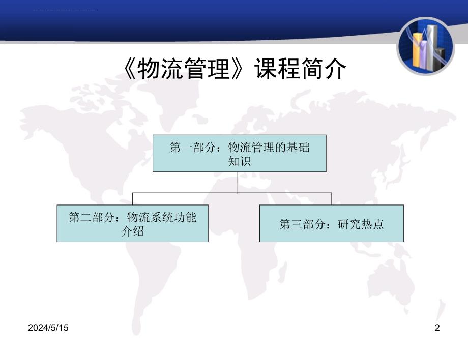 物流与物流管理培训课程.ppt_第2页