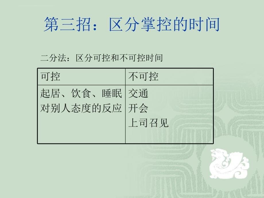 招商银行时间管理规划分析.ppt_第5页