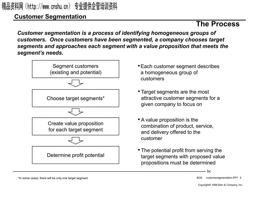 customer segmentation(英文版)_第5页