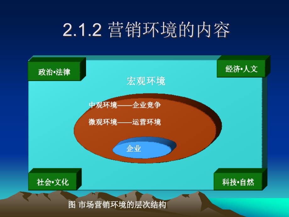 国际市场营销环境与分析_第4页