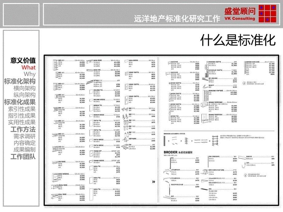 某地产产品标准化课程讲义.ppt_第5页