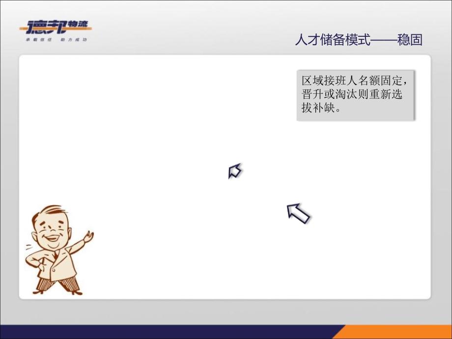 接班人计划实施流程与标准讲义.ppt_第4页