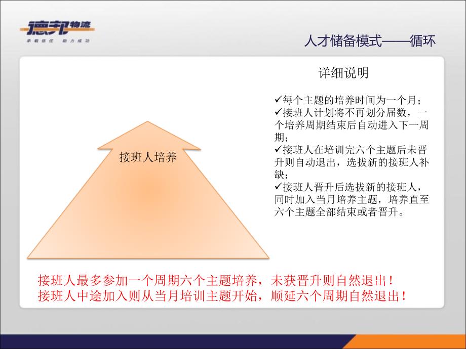 接班人计划实施流程与标准讲义.ppt_第5页