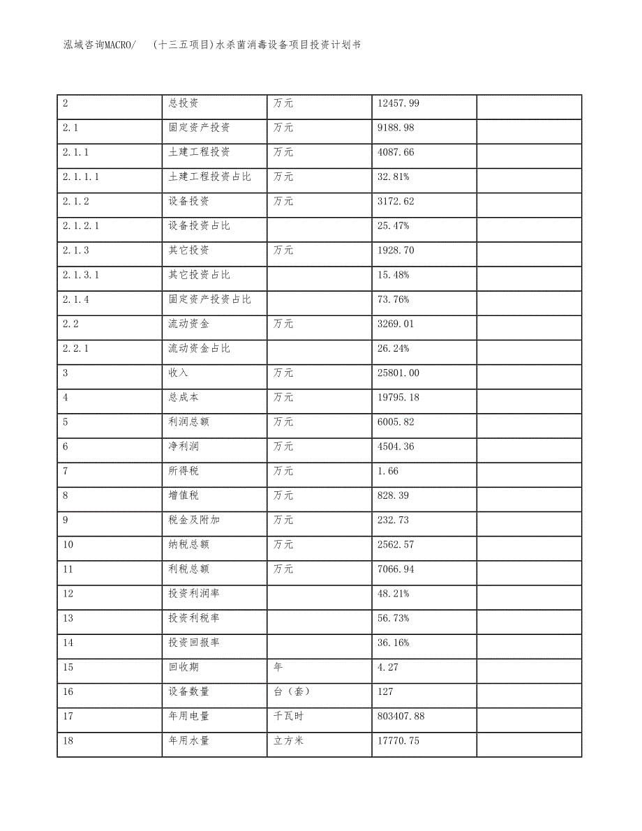 (十三五项目)水杀菌消毒设备项目投资计划书.docx_第5页