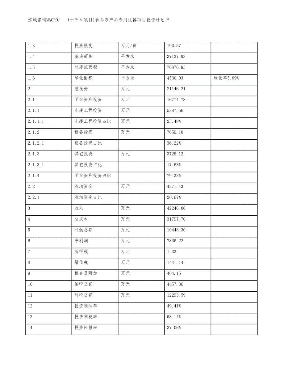 (十三五项目)食品农产品专用仪器项目投资计划书.docx_第5页