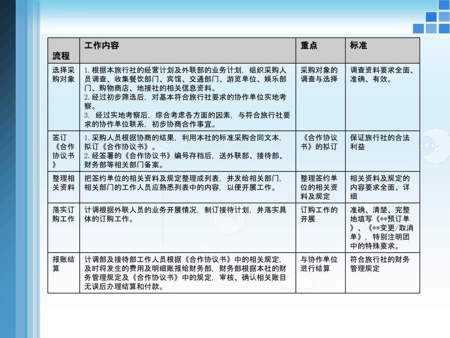 计调采购工作流程课件.ppt_第5页