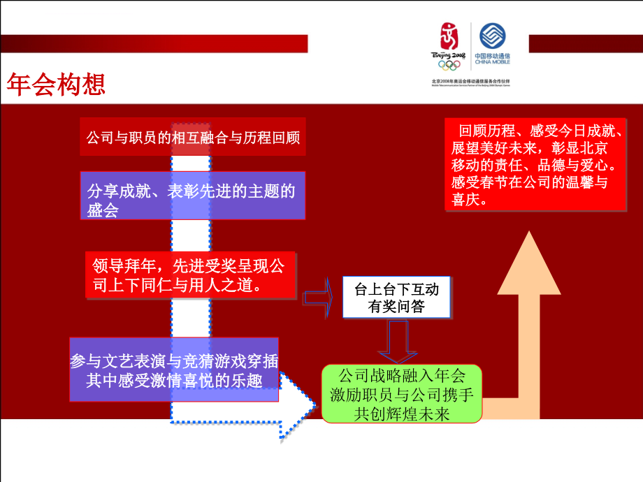 某公司年会策划方案_10_第4页