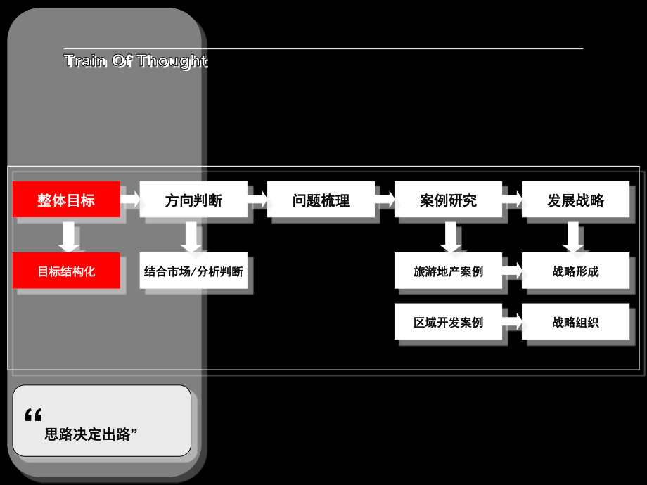 某市旅游城地产项目总体发展战略报告.ppt_第4页