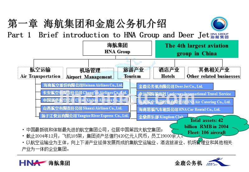 海航集团金鹿公务机.ppt_第3页