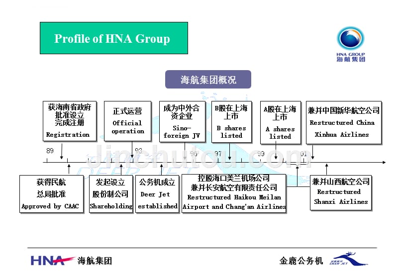 海航集团金鹿公务机.ppt_第4页