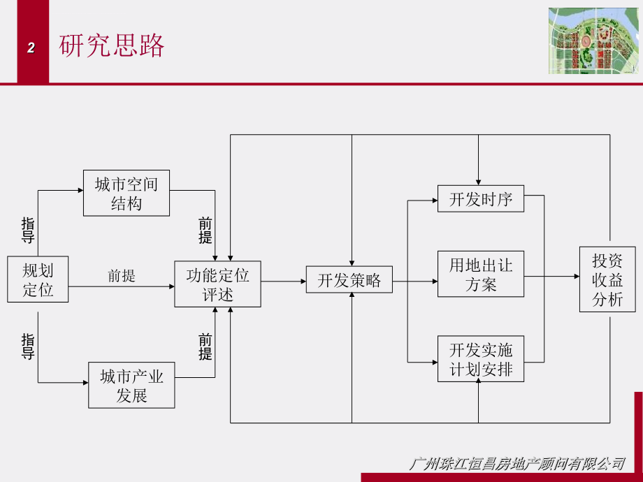 开发经营策划第一阶段成果汇报.ppt_第3页