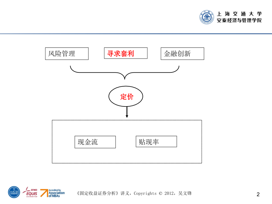 债券定价培训_第2页