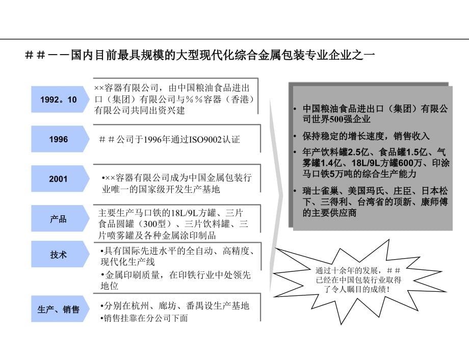 某公司的竞争战略及营销战略咨询项目建议书.ppt_第5页