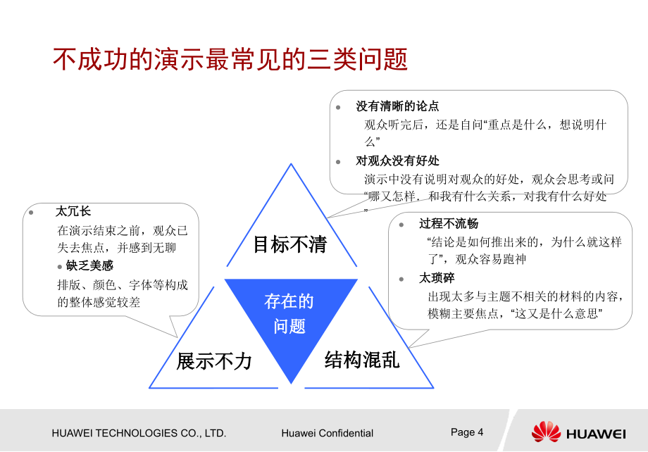 华为成功之道解读之客户至上结构化表达_第4页