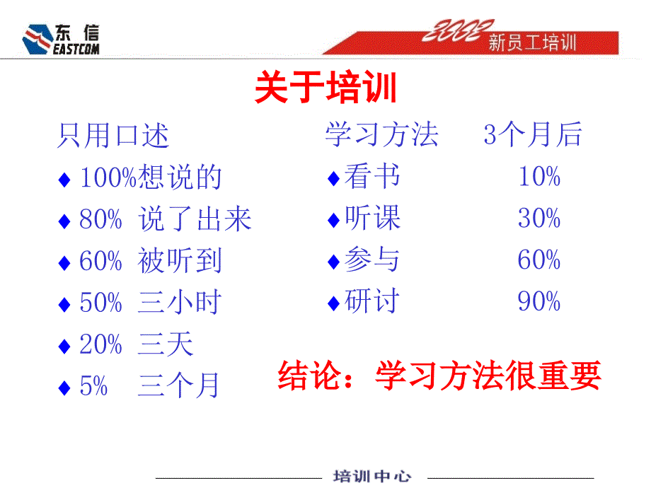 某公司员工培训团队合作.ppt_第2页