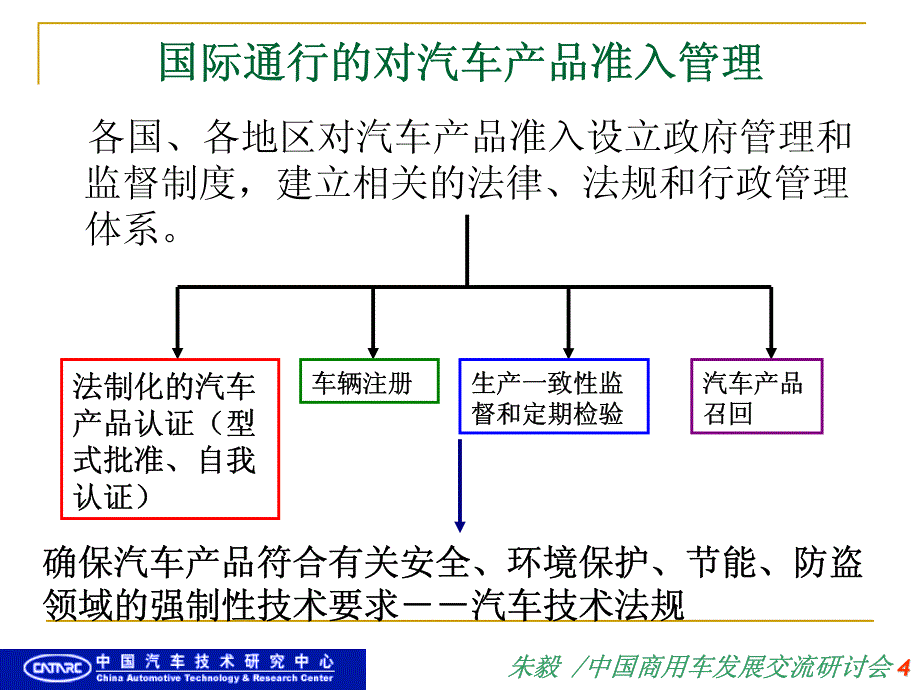 欧盟汽车产品认证要求及中国汽车出口建议_第4页