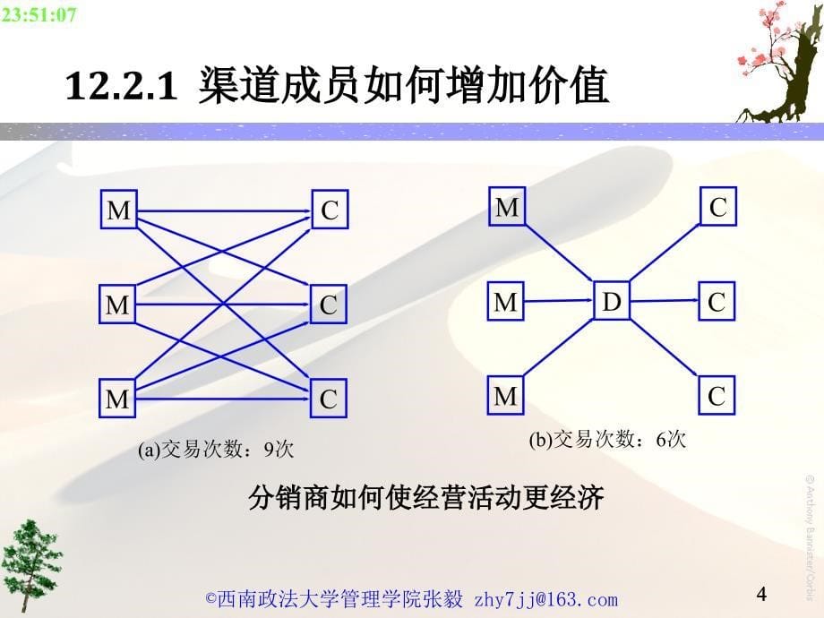 营销渠道传递顾客价值讲义.ppt_第5页