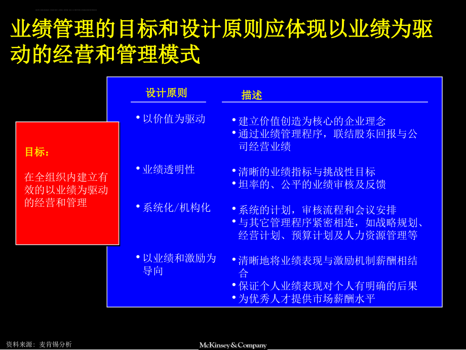 麦肯锡业绩管理手册.ppt_第2页