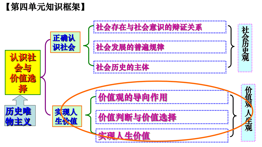 实现人生的价值培训讲义.ppt_第1页