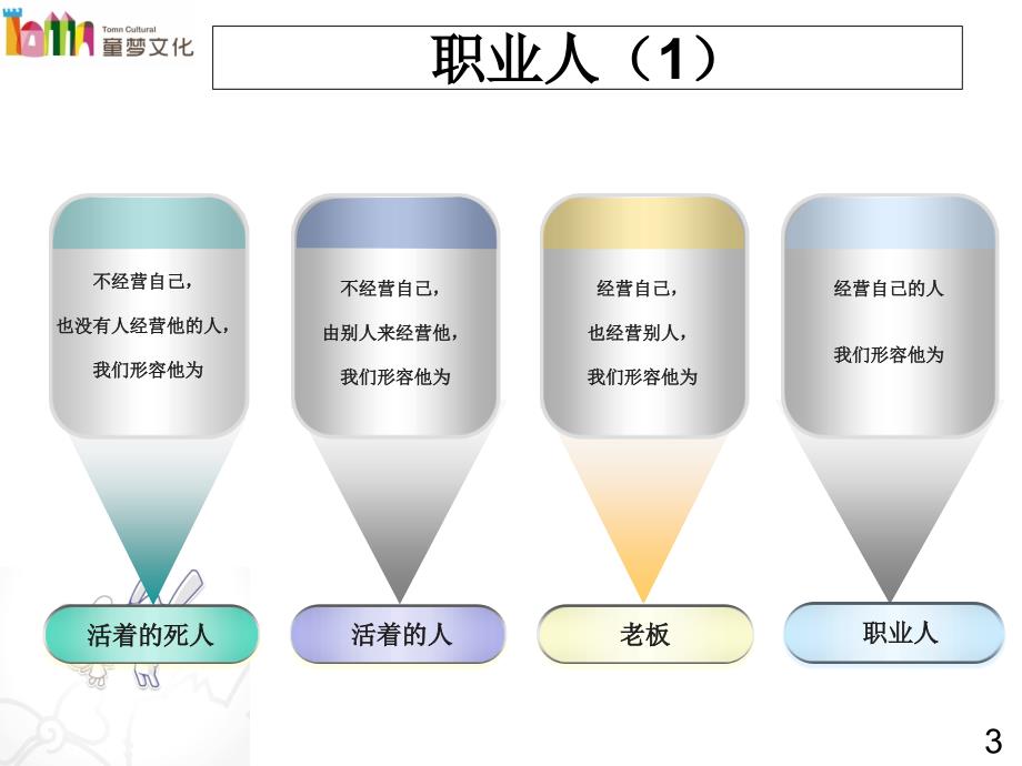 职业素养培训 (2)_第3页