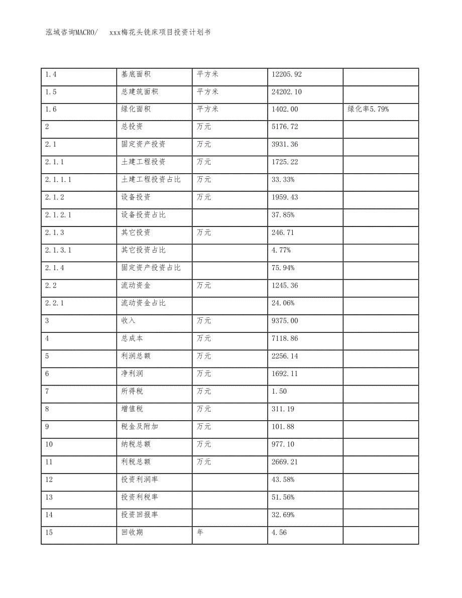 xxx梅花头铣床项目投资计划书范文.docx_第5页