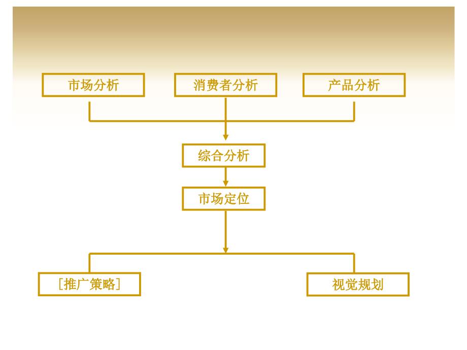 某地产项目策划提案.ppt_第4页