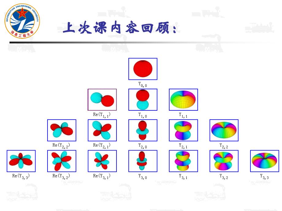 高程系统_第3页