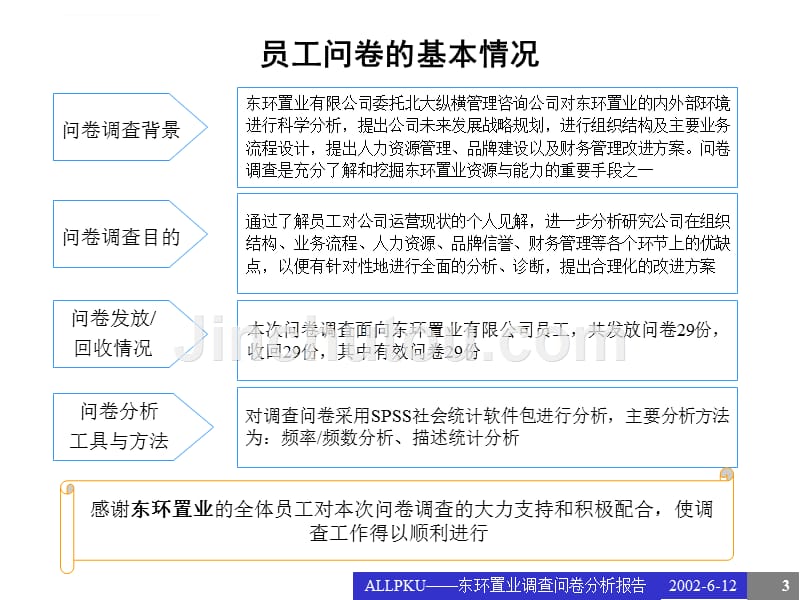 某置业有限公司调查问卷分析报告.ppt_第3页