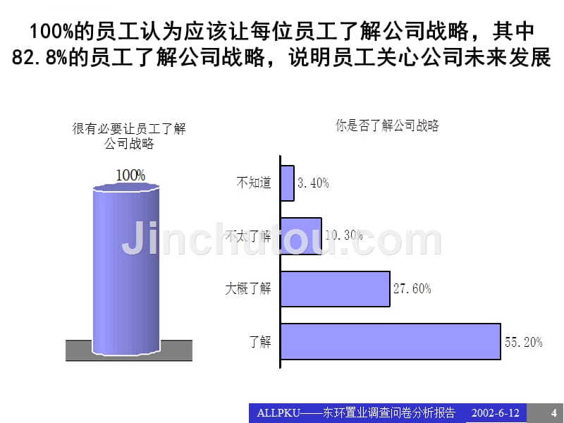 某置业有限公司调查问卷分析报告.ppt_第4页