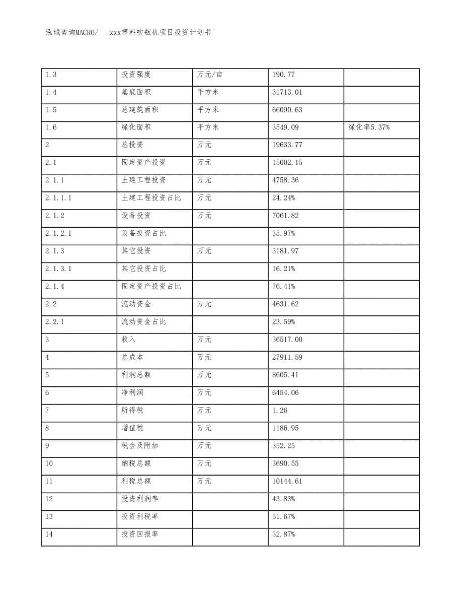 xxx塑料吹瓶机项目投资计划书范文.docx_第5页