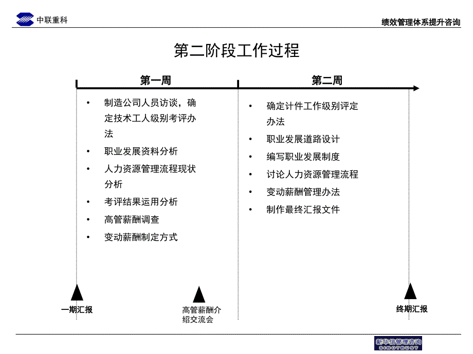 绩效管理咨询项目概述.ppt_第4页