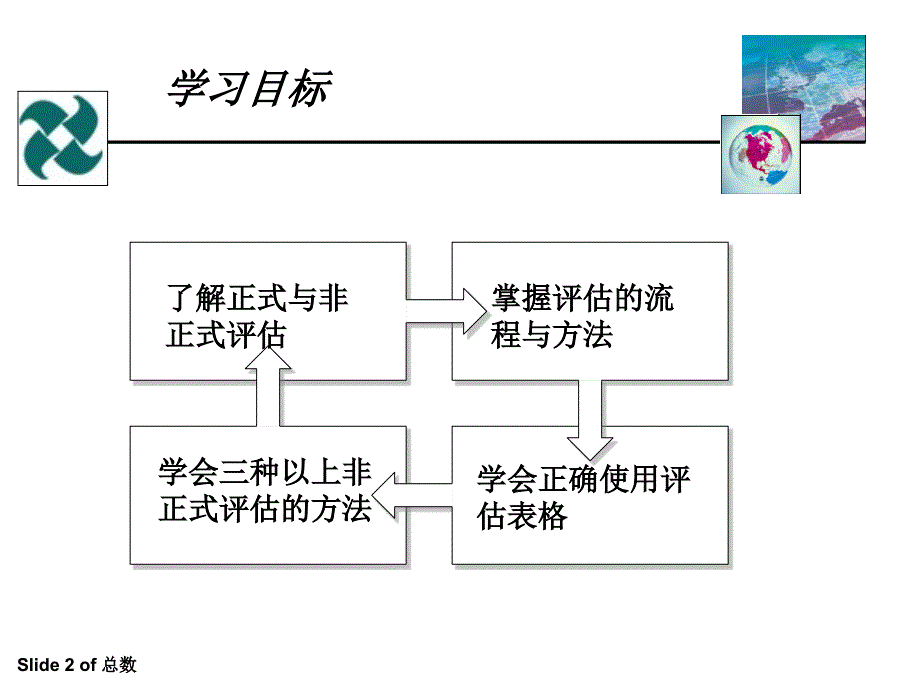 生涯咨询中的评估过程概论.ppt_第2页