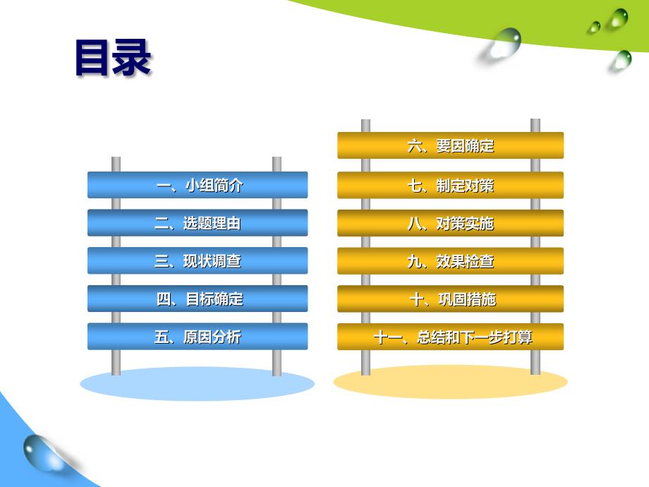 业务支撑中心网管-提高互联网流量本网率培训课件_第2页