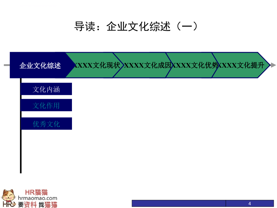 某药业股份有限公司企业文化诊断报告.ppt_第4页