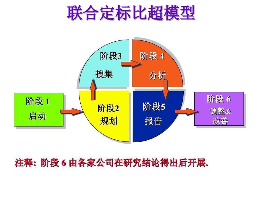 某公司竞争情报的tapin运作机制.ppt_第5页