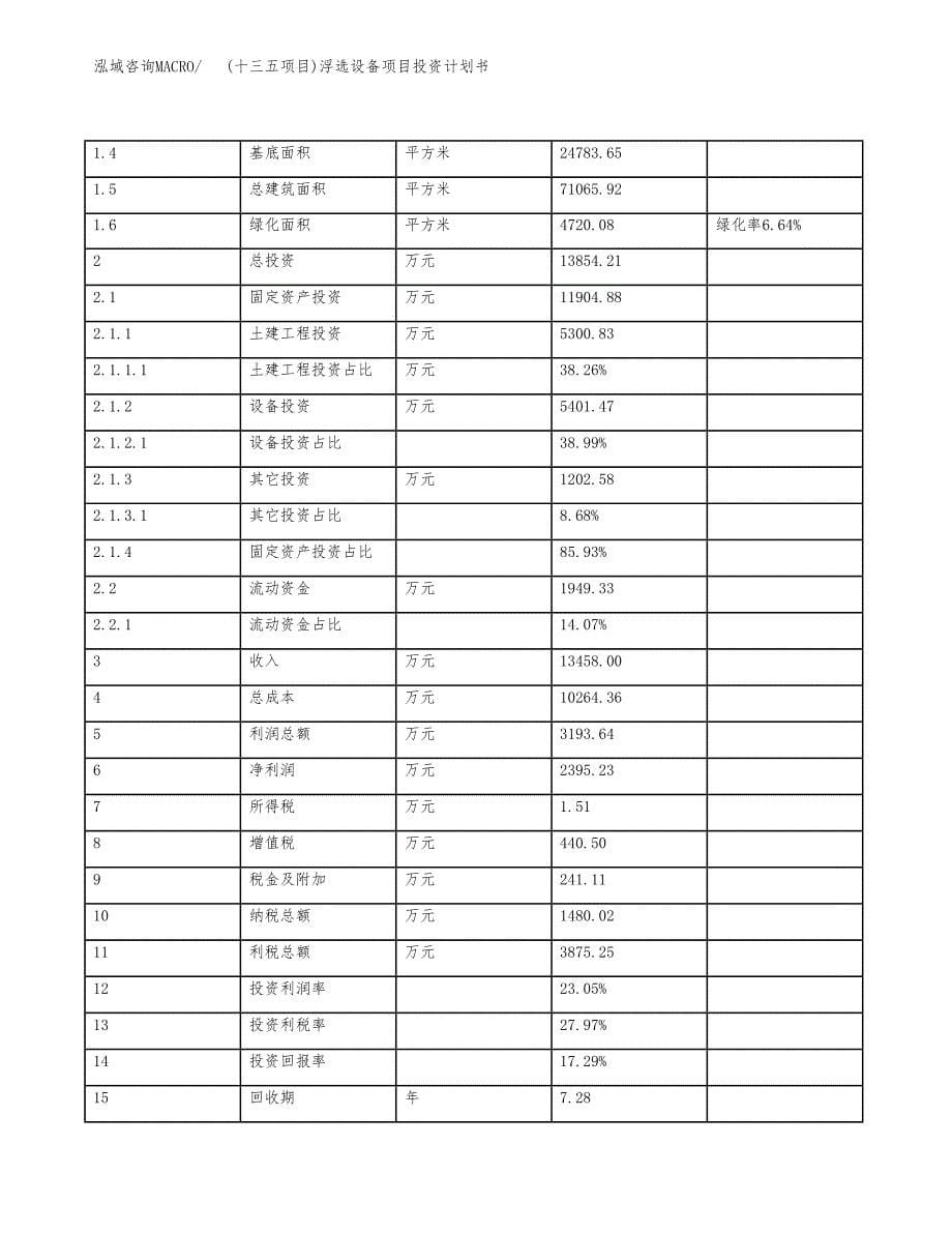 (十三五项目)浮选设备项目投资计划书.docx_第5页
