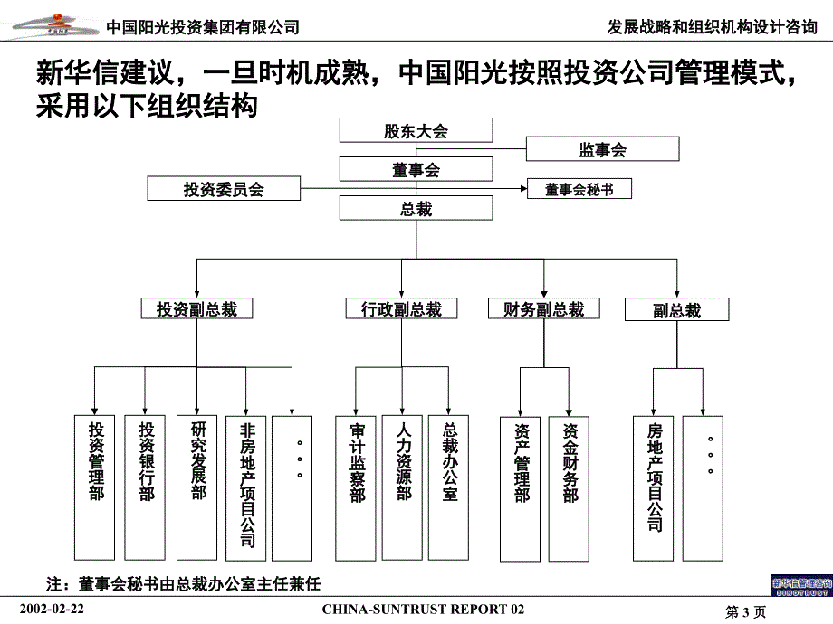 某公司组织结构及关键流程报告.ppt_第4页