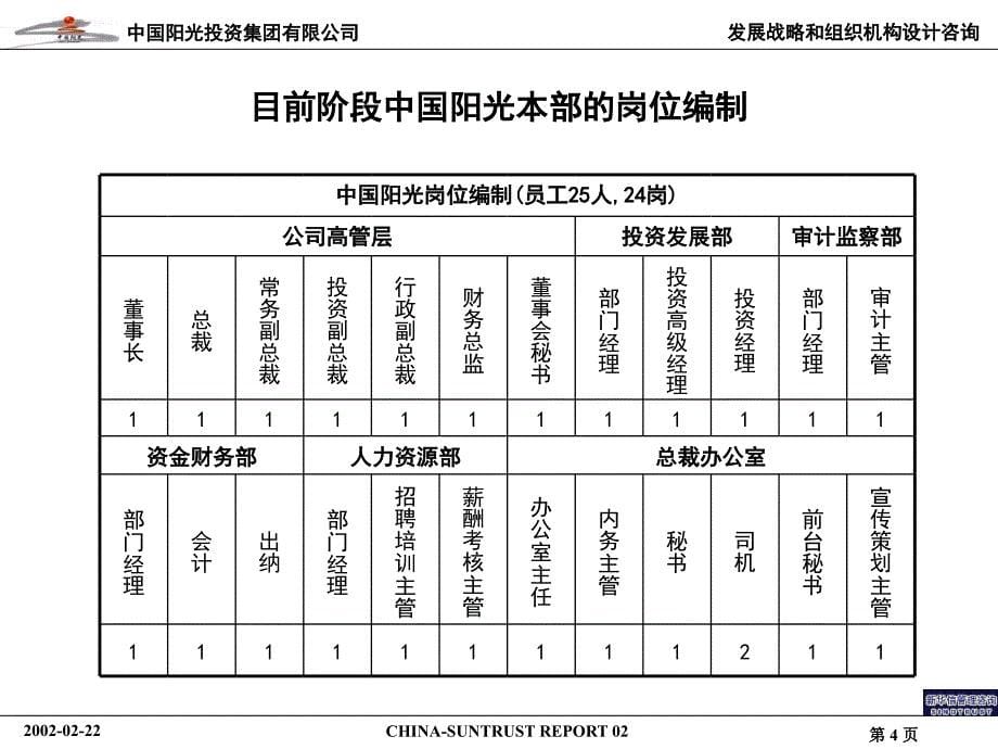 某公司组织结构及关键流程报告.ppt_第5页