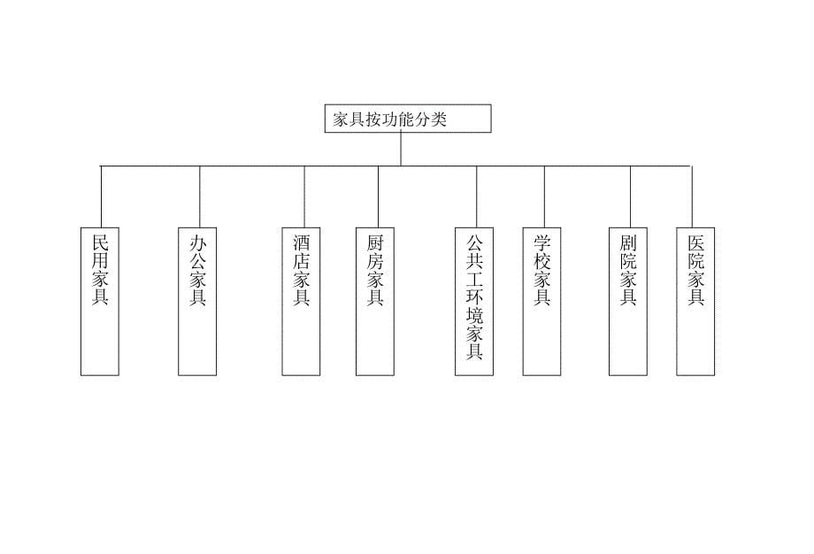 家具行业分析与发展趋势.ppt_第5页