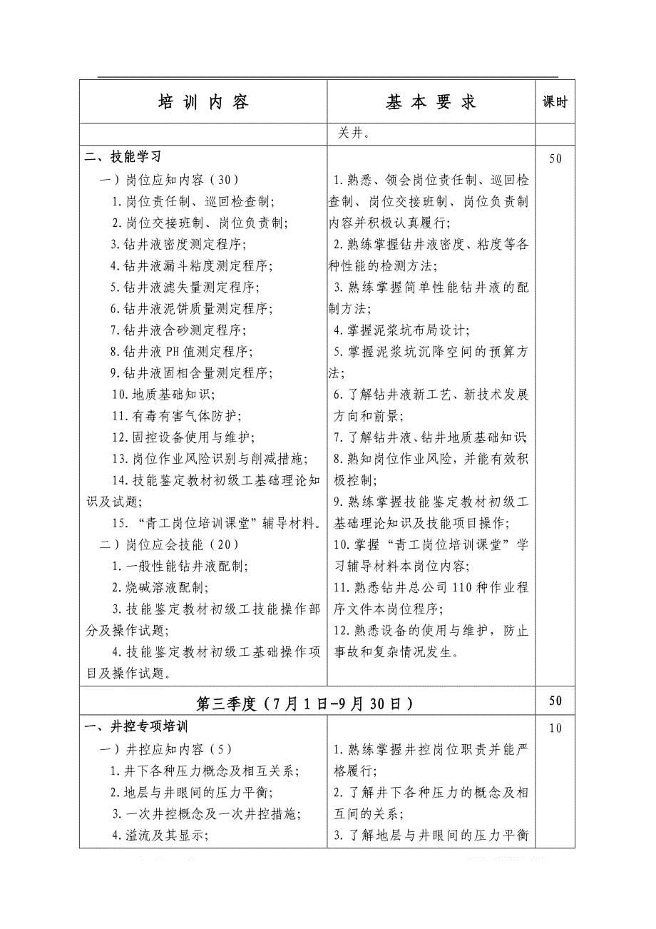 钻井职工培训中心培训大纲与辅导教材(DOC 93页)_第5页