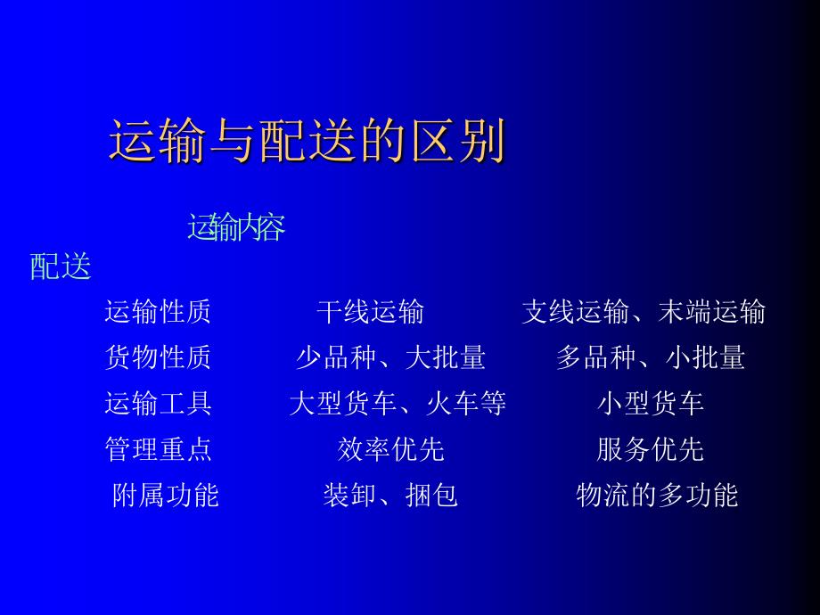 物流配送管理与作业培训教材.ppt_第4页